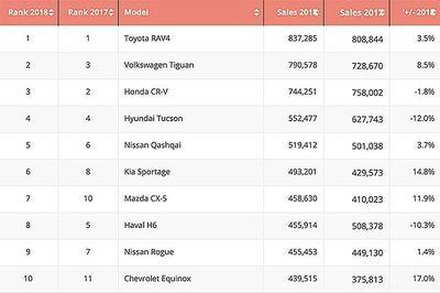 国产三级排行榜